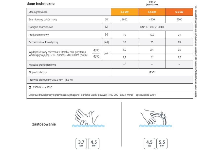 Ogrzewacz wody 5,5 kW z baterią białą 230 V DAFI