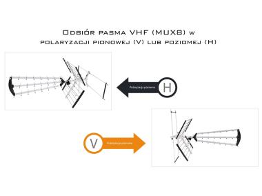 Zdjęcie: Antena kierunkowa DVB-T Combo LB2000 LIBOX