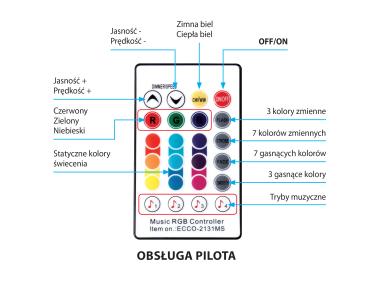 Zdjęcie: Muzyczna tasma Led Music stripe RGB 3 m IP65 ACTIVEJET