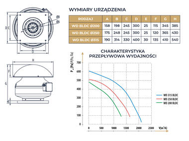 Zdjęcie: Wentylator przemysłowy dachowy WD 315 BLDC N.Tesla DOSPEL