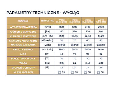 Zdjęcie: Wentylator przemysłowy osiowy wywiewny Woks 250 silver BLDC N.Tesla DOSPEL