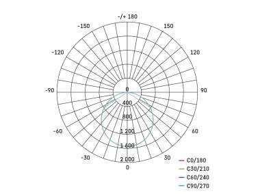 Zdjęcie: Panel LED Proxo 60 60 40W IP20 neutralna biel EMOS