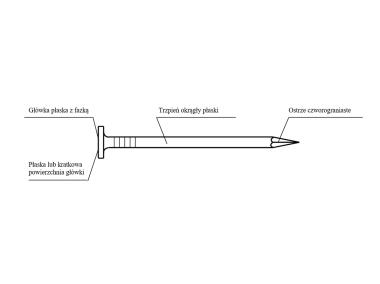 Zdjęcie: Gwoździe budowlane zwykłe 2,00x40  opak.5kg