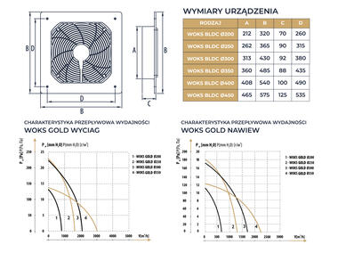 Zdjęcie: Wentylator przemysłowy osiowy nawiewno-wywiewny Woks 250 gold BLDC N.Tesla DOSPEL