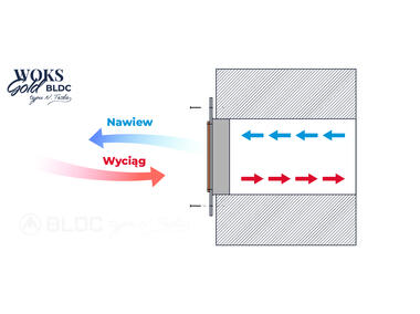 Zdjęcie: Wentylator przemysłowy osiowy nawiewno-wywiewny Woks 250 gold BLDC N.Tesla DOSPEL