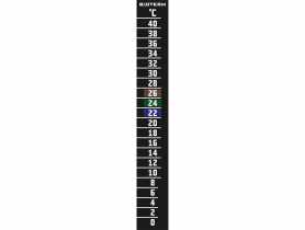 Termometr ciekłokrystaliczny 0 C +40 C BIOTERM