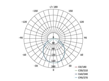 Zdjęcie: Żarówka LED Basic MR16, GU10, 5,8 W (42 W), 500 lm, neutralna biel EMOS