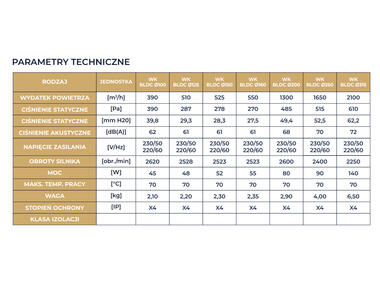 Zdjęcie: Wentylator przemysłowy kanałowy WK 150 BLDC N.Tesla DOSPEL