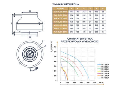 Zdjęcie: Wentylator przemysłowy kanałowy WK 150 BLDC N.Tesla DOSPEL