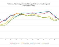 REKORDOWY ROK 2024 dla Grupy PSB – wyniki