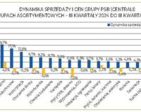 Wyniki Grupy PSB po III kwartałach 2024 roku