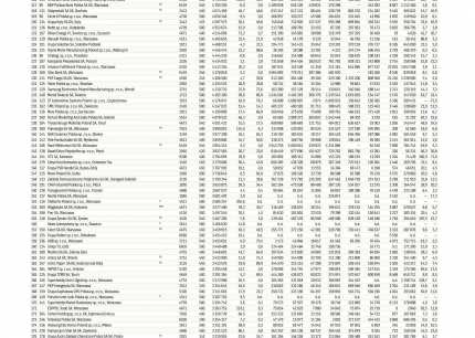 rzeczpospolita_lista_500_2022_11_24_lista_500__pdf_k_www_strona_1.jpg