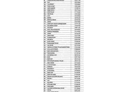 gazeta_finansowa_2019_06_28_1000_najwiekszych_firm_w_polsce_83_167_pdf_strona_1.jpg