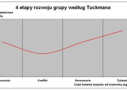 W kryzysie... SZKOLIMY SIĘ. I semestr na 5+