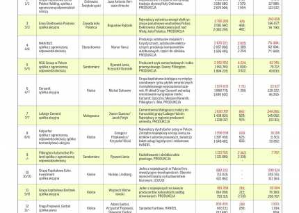 echo_dnia_zlota_100_2020_ranking_strona_1.jpg