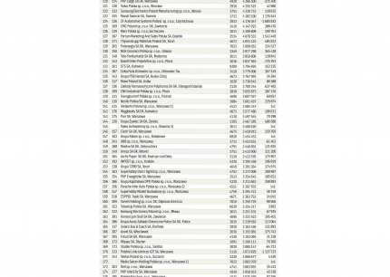 rzeczpospolita_lista_2000_2022_12_15_lista_2000__101_200__pdf_k_wykaz_strona_1.jpg