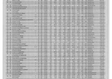 152 miejsce Grupy PSB na Liście 2000 firm dziennika Rzeczpospoli