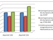 Wymiki badań materiałów budowlanych ALPOL